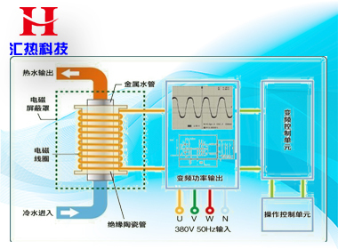 北方冬季怎樣使用電采暖最省錢？